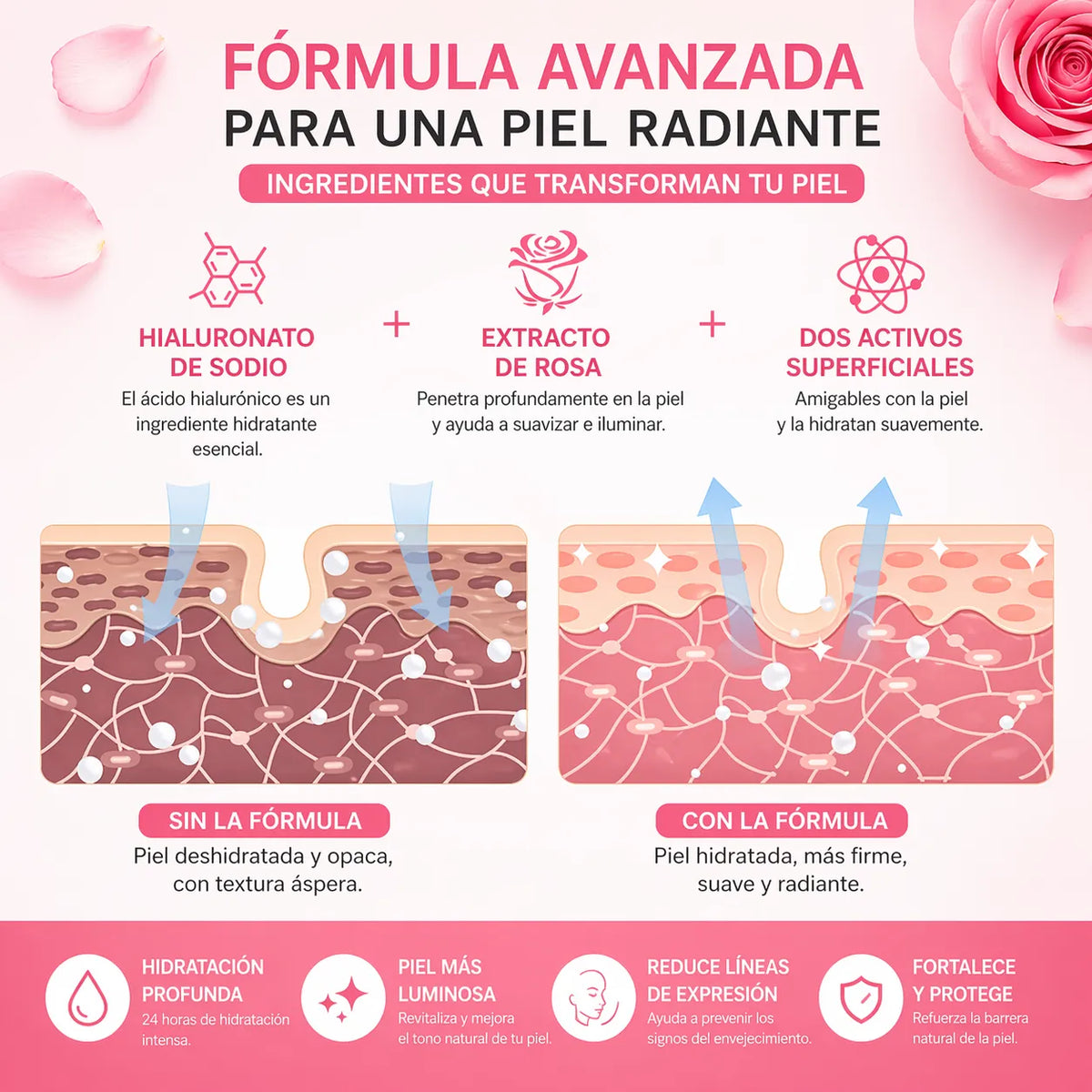 💖 Kit Rose Hyaluronic Acid 6 en 1 + Envío Gratis 🎁 El Regalo Perfecto