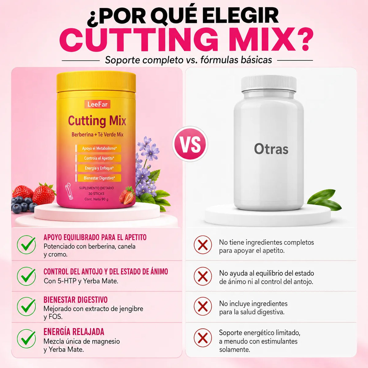🔥 Cutting Mix™ – Impulsa tu Metabolismo + Más Energía ⚡ | 🚚 ENVÍO GRATIS